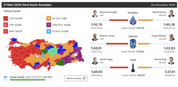 İktidar neden kaybetti?