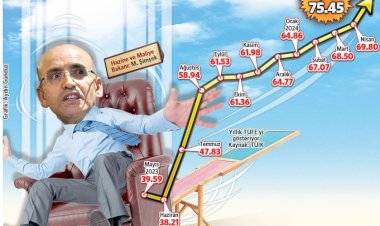Şimşek koltuğa oturdu enflasyon zirve yaptı