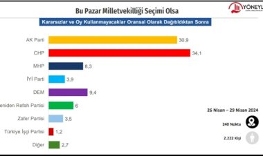 FETÖ bahane, amaç Ak Parti ve Erdoğan’ı bitirmek…