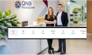 QNB Finansal Kiralama (QNBFL) Hisse Analizi