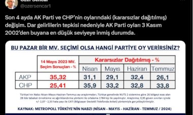 AK Parti, Halkla Arasındaki Duvarları Yükseltiyor