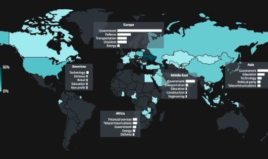 ESET’in APT Raporu: Çin Hedeflerini Genişletiyor, İran ve Kuzey Kore Casuslukta İlerliyor