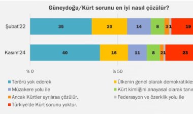 İmralı Görüşmeleri: Halkın Desteği ve Çözüm Süreci Algısı