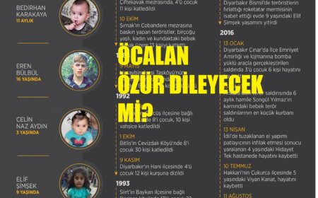 Terörsüz Türkiye,  PKK’nın Çocuk ve Sivil Katliamları, PKK ve Öcalan Özür Dileyecek mi?
