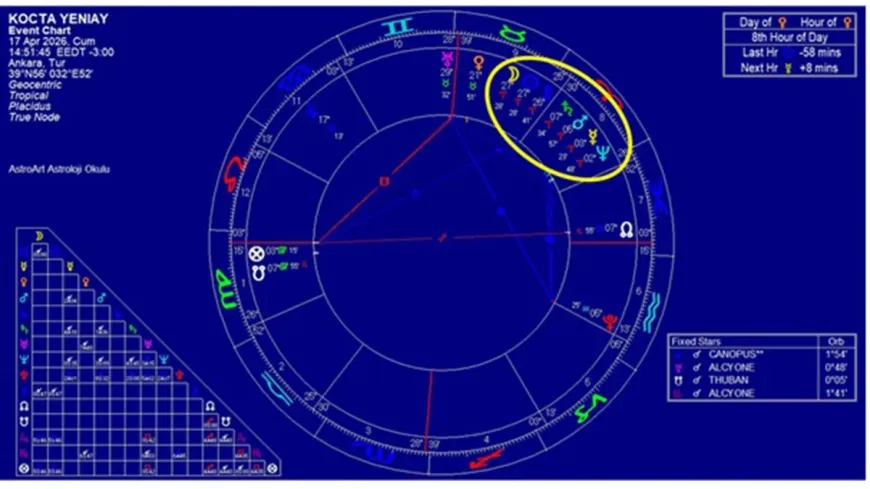 Chironic New Moon in Aries warns of escalating global tensions