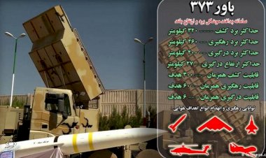 İran kendi ürettiği hava savunma sistemini tanıttı