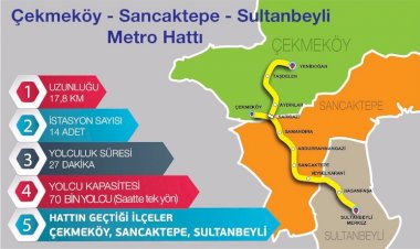 Çekmeköy–Sancaktepe–Sultanbeyli Metro Hattı’nda çalışmalara başlıyor