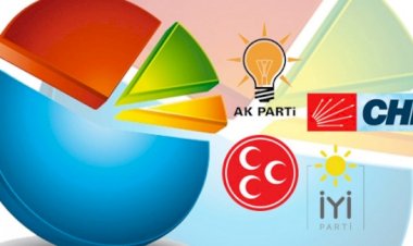 AREA son anket sonuçlarını açıkladı!
