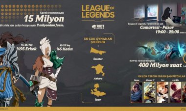 Riot Games Türkiye Direktörü Erdinç İyikul:  Türk oyuncusu sonuç odaklı
