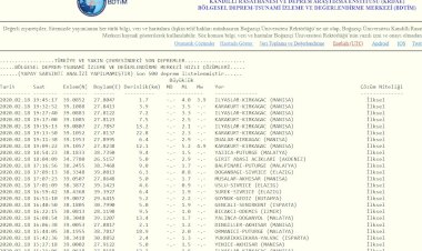 Manisa’da 5.2 büyüklüğünde deprem! Çevre illerden de hissedildi