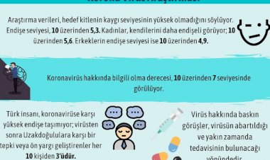 Adgager’dan Korona Virüsü Araştırması