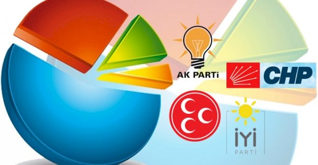 AREA son anket sonuçlarını açıkladı!