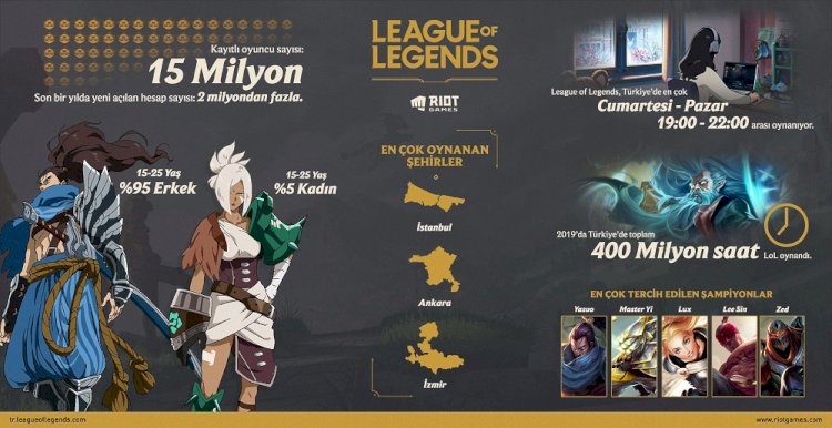Riot Games Türkiye Direktörü Erdinç İyikul:  Türk oyuncusu sonuç odaklı