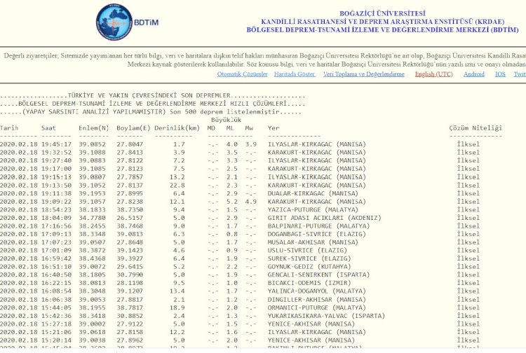 Manisa’da 5.2 büyüklüğünde deprem! Çevre illerden de hissedildi