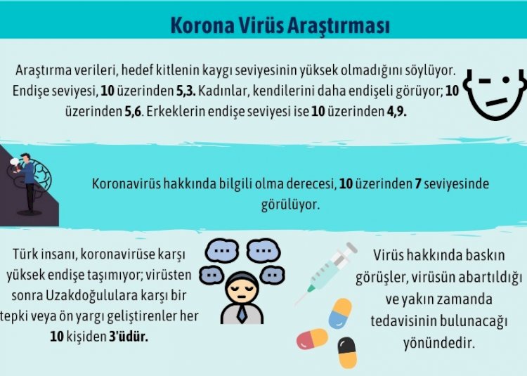 Adgager’dan Korona Virüsü Araştırması